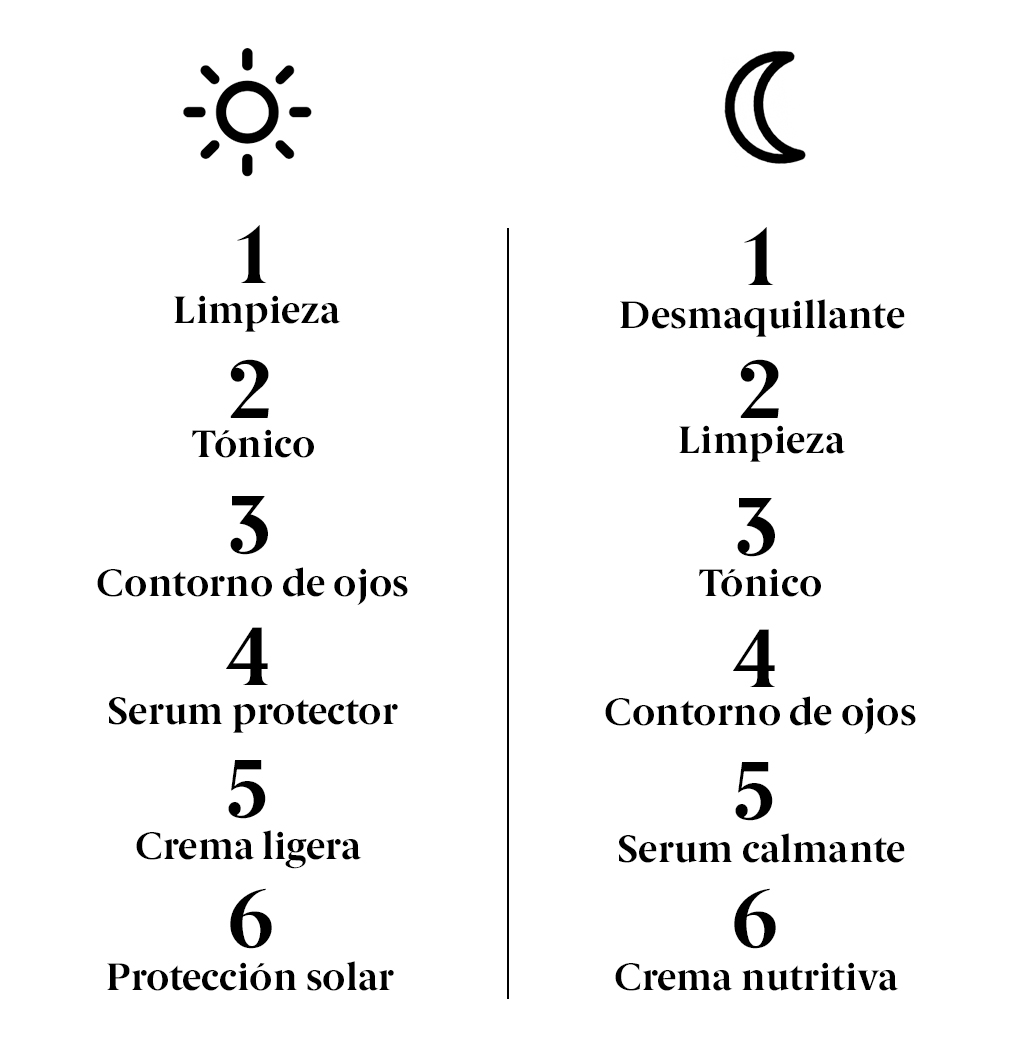 Piel Sensible: Características, Consejos Y Cuidados A Seguir